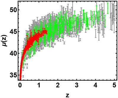 Investigating Dark Energy Equation of State With High Redshift Hubble Diagram